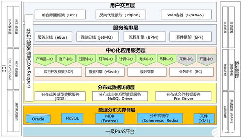中國移動物聯(lián)網(wǎng)支撐系統(tǒng) 數(shù)據(jù)處理與存儲服務(wù)的挑戰(zhàn)與機(jī)遇