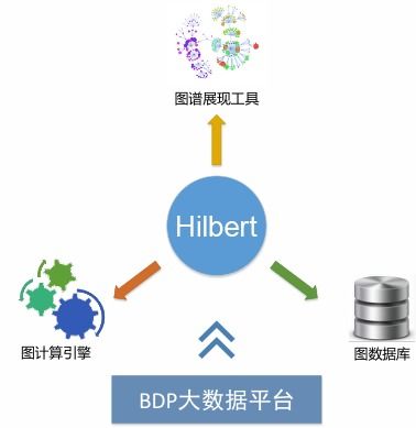 數(shù)據(jù)中臺 數(shù)據(jù)處理與存儲支持的智慧中樞