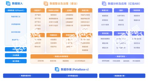 免費(fèi)獲取 | 大數(shù)據(jù)領(lǐng)域最新白皮書精選 數(shù)據(jù)處理與存儲支持服務(wù)全景解析