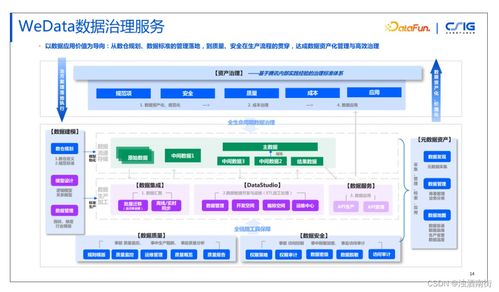 騰訊內(nèi)部數(shù)據(jù)治理實(shí)踐 構(gòu)建高效、安全的數(shù)據(jù)處理與存儲支持服務(wù)體系