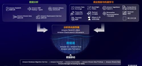 有了數據中臺與智能湖倉，數據處理和存儲就能“點水成油”嗎？